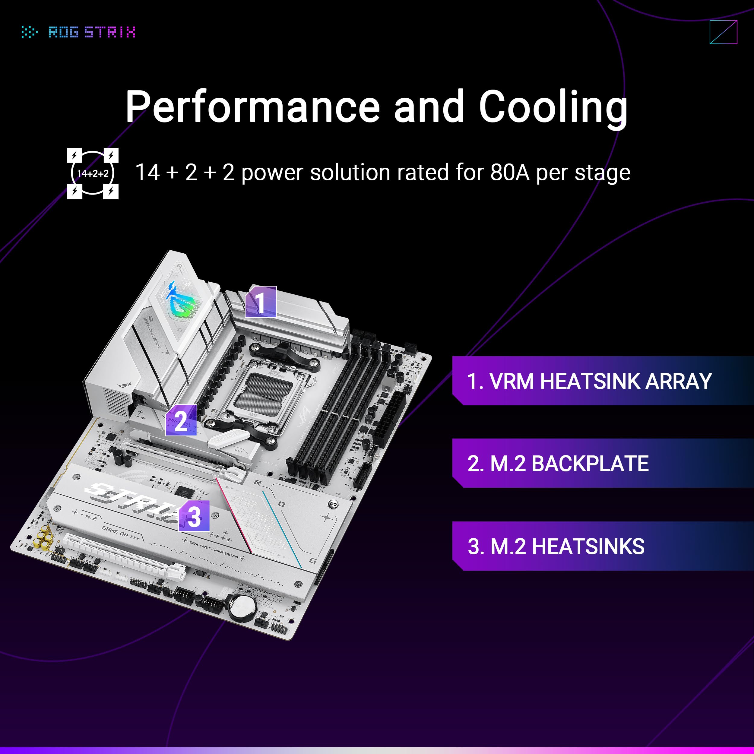 ASUS B850 Motherboard