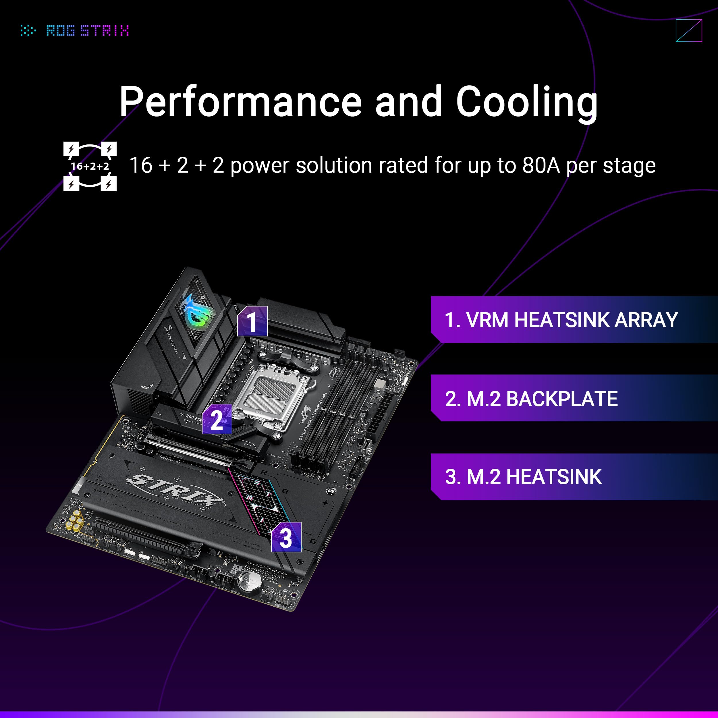 ASUS B850 Motherboard